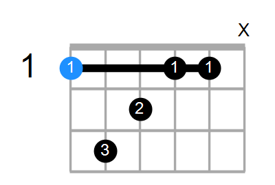 FmMaj7 Chord